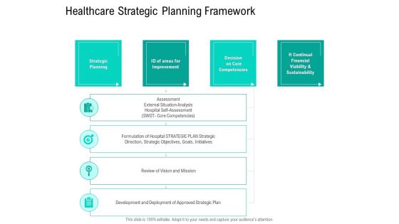 Nursing Administration Healthcare Strategic Planning Framework Ppt Ideas Shapes PDF