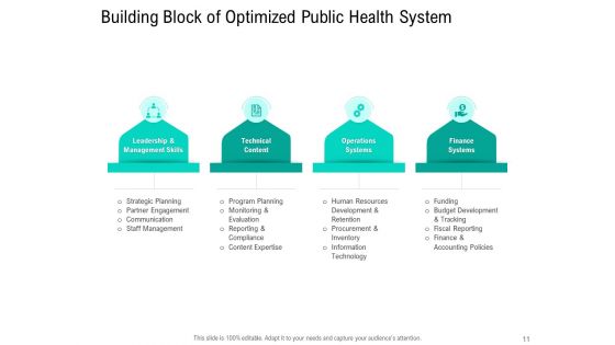 Nursing Administration Ppt PowerPoint Presentation Complete Deck With Slides