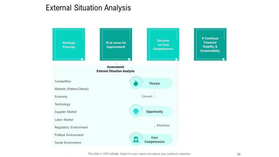 Nursing Administration Ppt PowerPoint Presentation Complete Deck With Slides
