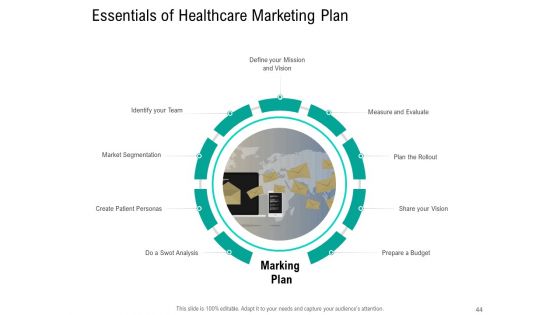 Nursing Administration Ppt PowerPoint Presentation Complete Deck With Slides