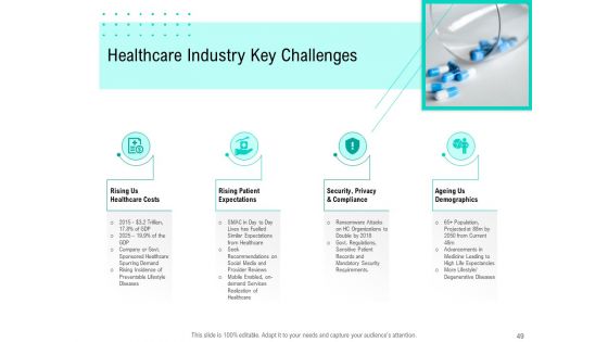Nursing Administration Ppt PowerPoint Presentation Complete Deck With Slides