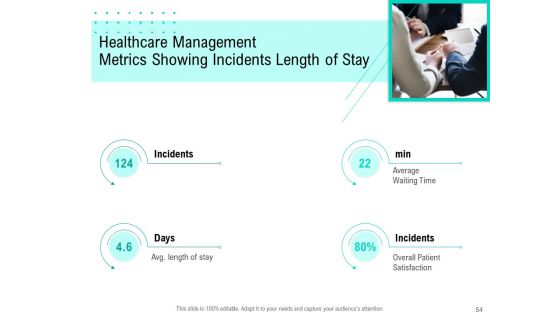 Nursing Administration Ppt PowerPoint Presentation Complete Deck With Slides