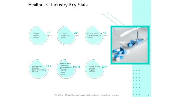 Nursing Administration Ppt PowerPoint Presentation Complete Deck With Slides