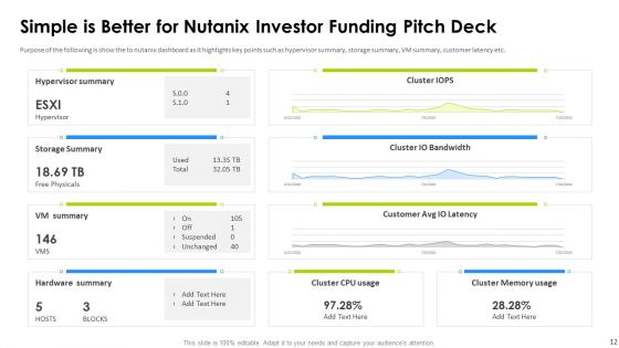 Nutanix Investor Funding Pitch Deck Ppt PowerPoint Presentation Complete Deck With Slides