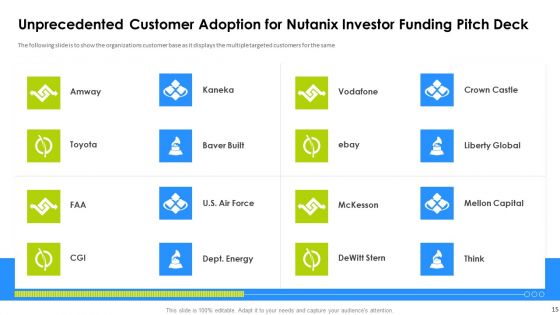 Nutanix Investor Funding Pitch Deck Ppt PowerPoint Presentation Complete Deck With Slides
