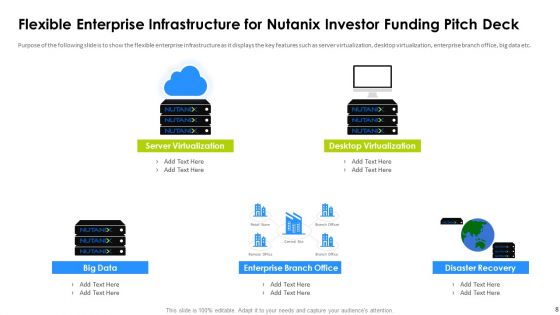 Nutanix Investor Funding Pitch Deck Ppt PowerPoint Presentation Complete Deck With Slides