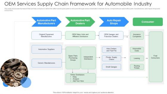 OEM Services Supply Chain Framework For Automobile Industry Ppt PowerPoint Presentation File Summary PDF