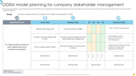 OGSM Model Planning For Company Stakeholder Management Structure PDF