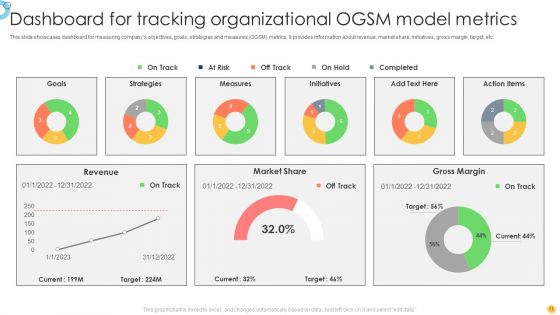 OGSM Model Ppt PowerPoint Presentation Complete Deck With Slides