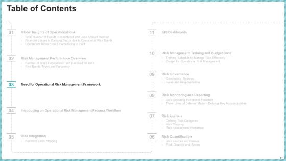 OP Risk Management Ppt PowerPoint Presentation Complete Deck With Slides