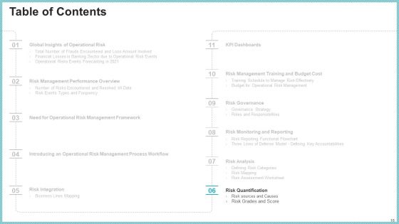 OP Risk Management Ppt PowerPoint Presentation Complete Deck With Slides