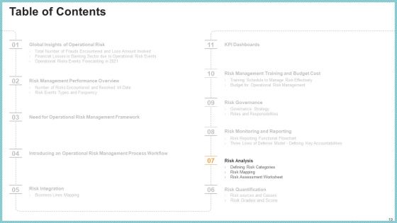 OP Risk Management Ppt PowerPoint Presentation Complete Deck With Slides