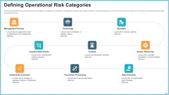 OP Risk Management Ppt PowerPoint Presentation Complete Deck With Slides
