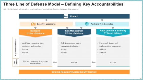 OP Risk Management Ppt PowerPoint Presentation Complete Deck With Slides