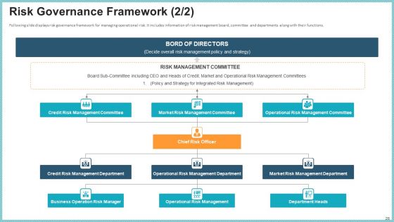 OP Risk Management Ppt PowerPoint Presentation Complete Deck With Slides