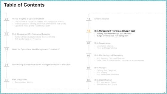 OP Risk Management Ppt PowerPoint Presentation Complete Deck With Slides