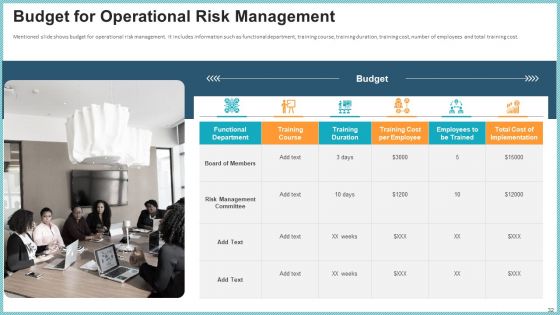 OP Risk Management Ppt PowerPoint Presentation Complete Deck With Slides