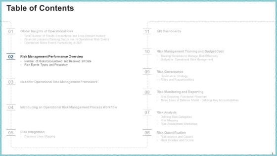 OP Risk Management Ppt PowerPoint Presentation Complete Deck With Slides