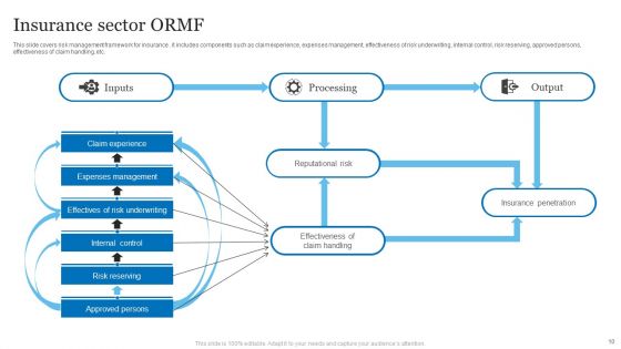 ORMF Ppt PowerPoint Presentation Complete Deck With Slides