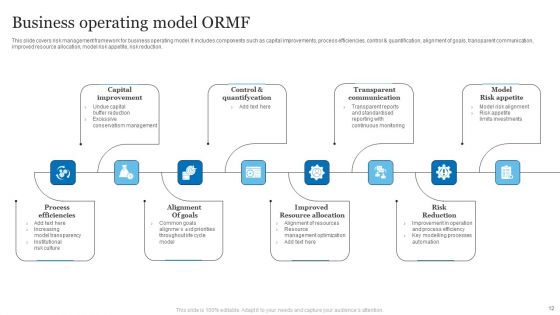 ORMF Ppt PowerPoint Presentation Complete Deck With Slides