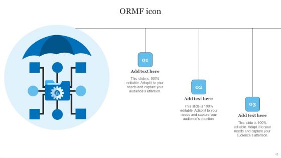 ORMF Ppt PowerPoint Presentation Complete Deck With Slides