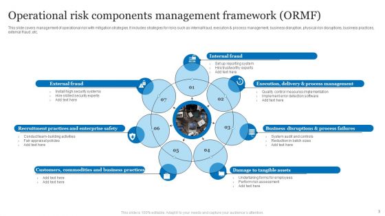 ORMF Ppt PowerPoint Presentation Complete Deck With Slides