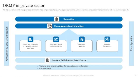 ORMF Ppt PowerPoint Presentation Complete Deck With Slides