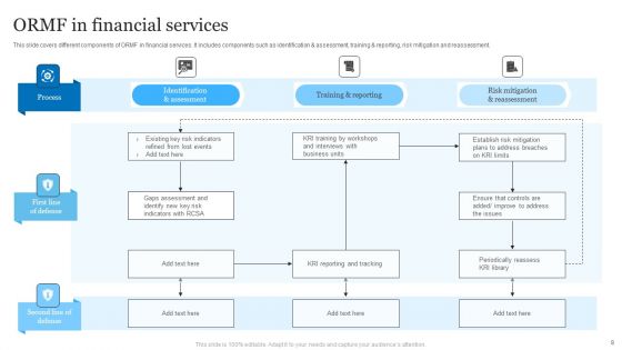 ORMF Ppt PowerPoint Presentation Complete Deck With Slides