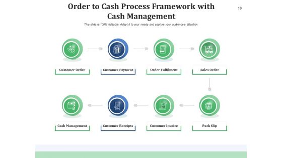 OTC Cycle Implementation Planning Ppt PowerPoint Presentation Complete Deck