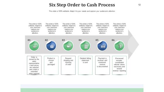 OTC Cycle Implementation Planning Ppt PowerPoint Presentation Complete Deck