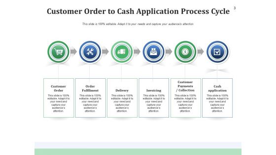 OTC Cycle Implementation Planning Ppt PowerPoint Presentation Complete Deck