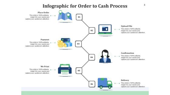OTC Cycle Implementation Planning Ppt PowerPoint Presentation Complete Deck