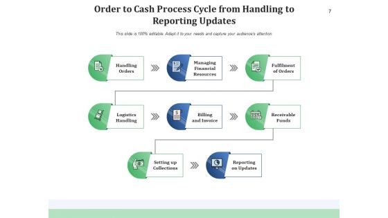OTC Cycle Implementation Planning Ppt PowerPoint Presentation Complete Deck