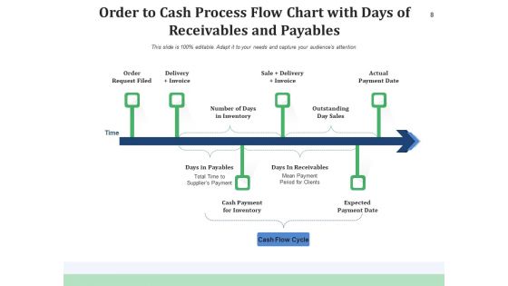 OTC Cycle Implementation Planning Ppt PowerPoint Presentation Complete Deck