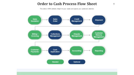 OTC Cycle Implementation Planning Ppt PowerPoint Presentation Complete Deck