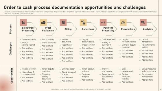 OTC Procedure Documentation Ppt PowerPoint Presentation Complete Deck With Slides