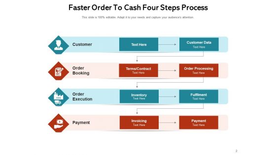 OTC Process Customer Inventory Credit Management Ppt PowerPoint Presentation Complete Deck