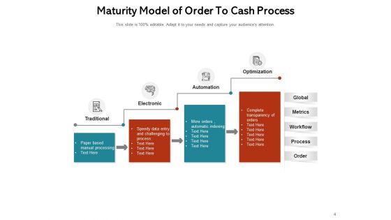 OTC Process Customer Inventory Credit Management Ppt PowerPoint Presentation Complete Deck