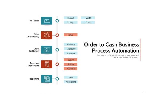 OTC Process Customer Inventory Credit Management Ppt PowerPoint Presentation Complete Deck