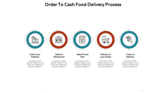 OTC Process Customer Inventory Credit Management Ppt PowerPoint Presentation Complete Deck