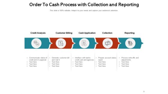 OTC Process Customer Inventory Credit Management Ppt PowerPoint Presentation Complete Deck