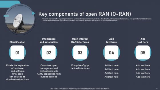 O RAN Architecture Ppt PowerPoint Presentation Complete Deck With Slides