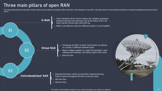 O RAN Architecture Ppt PowerPoint Presentation Complete Deck With Slides