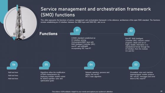 O RAN Architecture Ppt PowerPoint Presentation Complete Deck With Slides