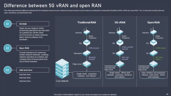 O RAN Architecture Ppt PowerPoint Presentation Complete Deck With Slides