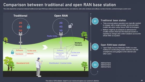 O RAN Architecture Ppt PowerPoint Presentation Complete Deck With Slides