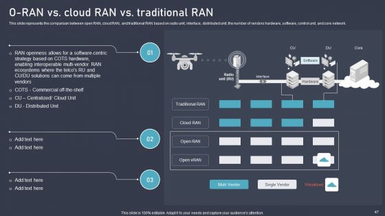 O RAN Architecture Ppt PowerPoint Presentation Complete Deck With Slides