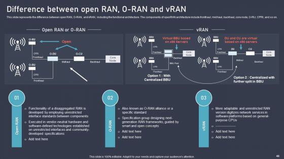 O RAN Architecture Ppt PowerPoint Presentation Complete Deck With Slides