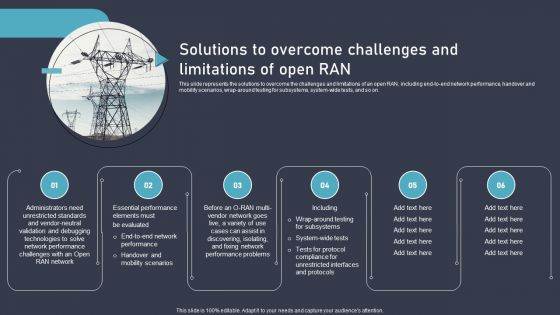 O RAN Architecture Solutions To Overcome Challenges And Limitations Of Open RAN Diagrams PDF