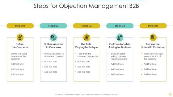 Objection Management Ppt PowerPoint Presentation Complete Deck With Slides